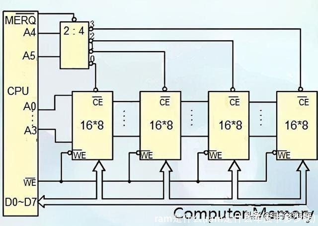 ram是什么(ram是什么车皮卡多少钱)