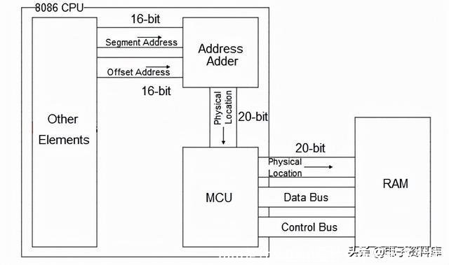 ram是什么(ram是什么车皮卡多少钱)