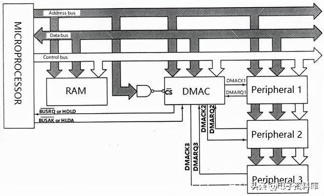 ram是什么(ram是什么车皮卡多少钱)