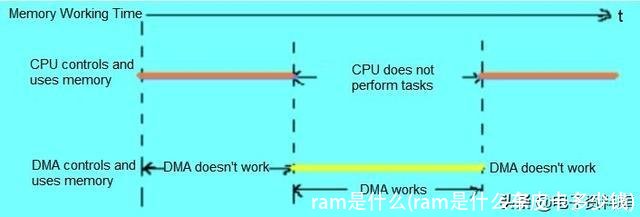 ram是什么(ram是什么车皮卡多少钱)
