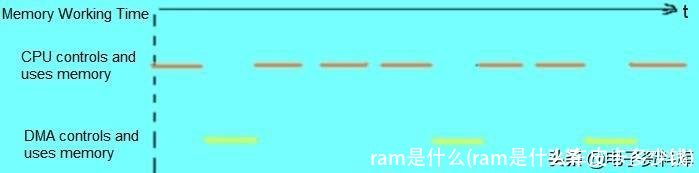 ram是什么(ram是什么车皮卡多少钱)