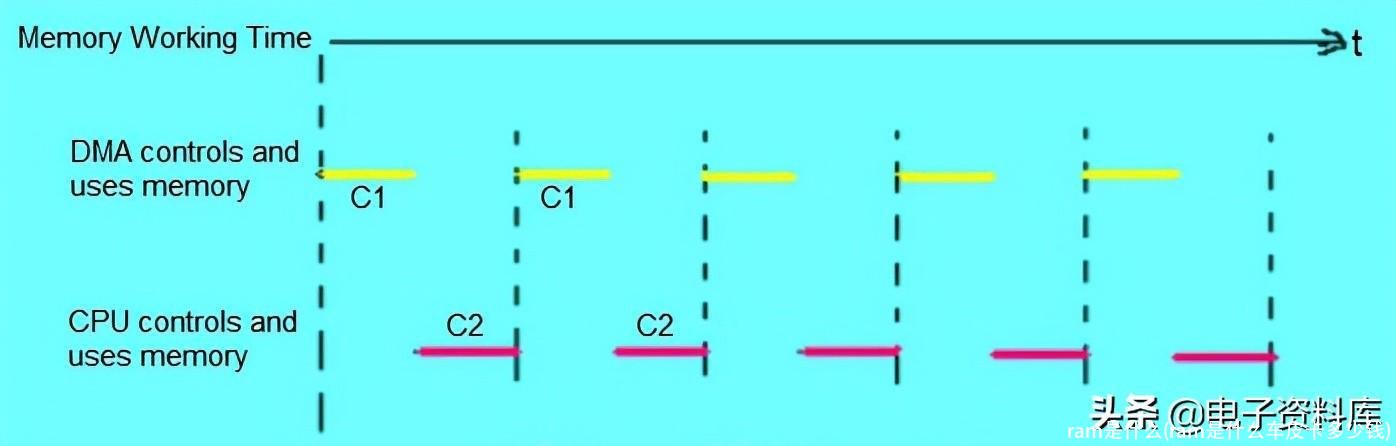 ram是什么(ram是什么车皮卡多少钱)