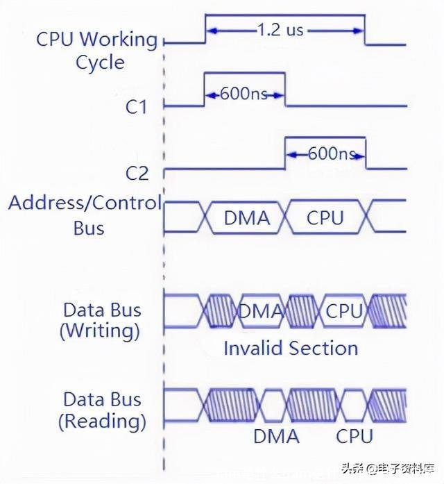 ram是什么(ram是什么车皮卡多少钱)