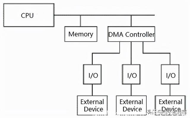 ram是什么(ram是什么车皮卡多少钱)