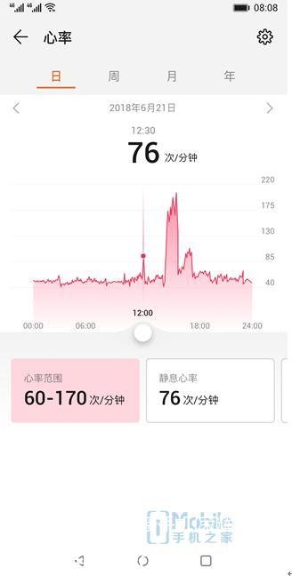 荣耀手环怎么连接手机(荣耀手环怎么连接手机OPPO)