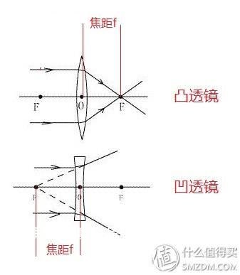 近视眼镜片哪个品牌好(近视眼镜镜片哪种好)