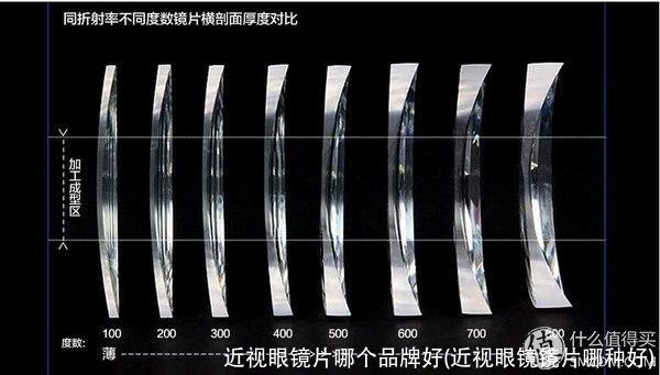 近视眼镜片哪个品牌好(近视眼镜镜片哪种好)