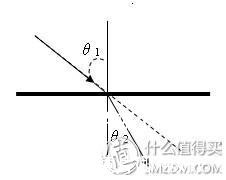 近视眼镜片哪个品牌好(近视眼镜镜片哪种好)