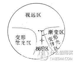 近视眼镜片哪个品牌好(近视眼镜镜片哪种好)