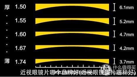 近视眼镜片哪个品牌好(近视眼镜镜片哪种好)