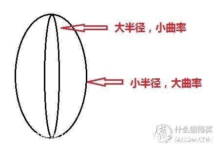 近视眼镜片哪个品牌好(近视眼镜镜片哪种好)