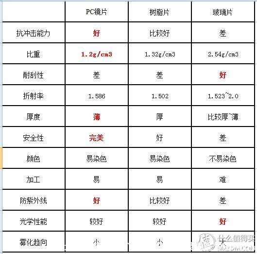 近视眼镜片哪个品牌好(近视眼镜镜片哪种好)