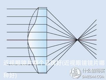 近视眼镜片哪个品牌好(近视眼镜镜片哪种好)