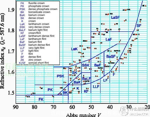 近视眼镜片哪个品牌好(近视眼镜镜片哪种好)
