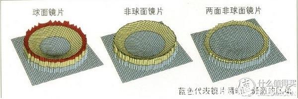 近视眼镜片哪个品牌好(近视眼镜镜片哪种好)
