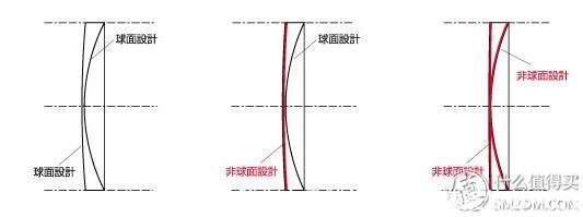 近视眼镜片哪个品牌好(近视眼镜镜片哪种好)