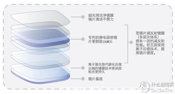 近视眼镜片哪个品牌好(近视眼镜镜片哪种好)