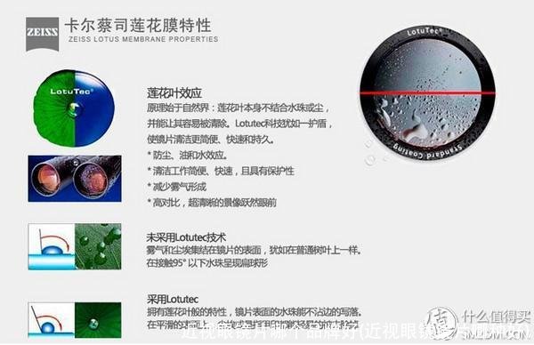 近视眼镜片哪个品牌好(近视眼镜镜片哪种好)