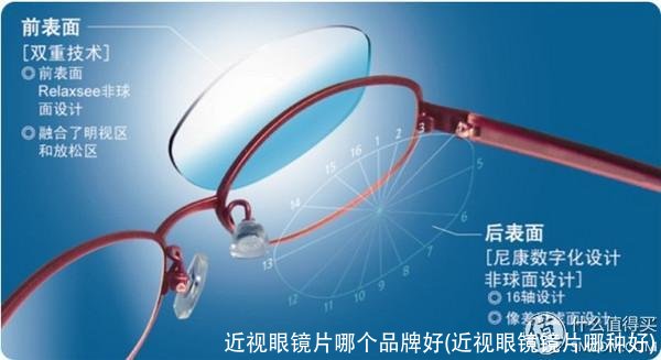 近视眼镜片哪个品牌好(近视眼镜镜片哪种好)