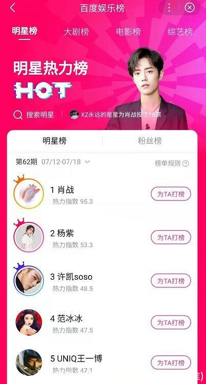 明星排行(明星排行榜第一名是谁)