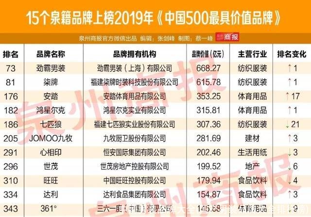 中国男装品牌大全(国产男装品牌大全排行榜)