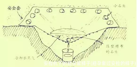 安检机下的避孕套样子(避孕套过安检的样子)