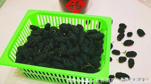 高蛋白水果一览表(高蛋白的蔬菜和水果)