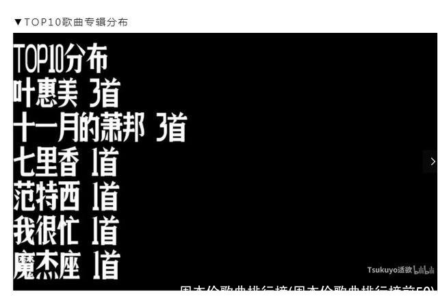 周杰伦歌曲排行榜(周杰伦歌曲排行榜前50)