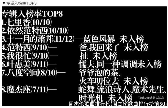 周杰伦歌曲排行榜(周杰伦歌曲排行榜前50)