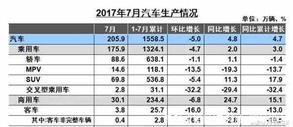 昂科威销量(昂科威s销量排名)