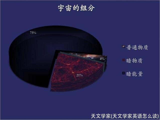 天文学家(天文学家英语怎么读)