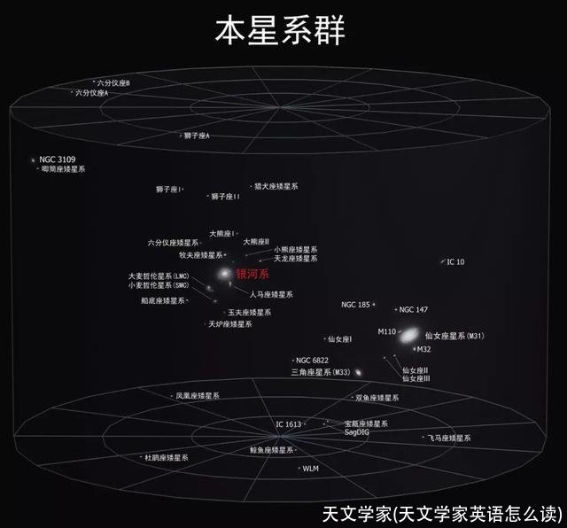 天文学家(天文学家英语怎么读)