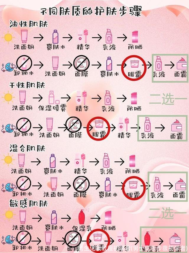 男生化妆教程初学者(男士化妆步骤初学者)