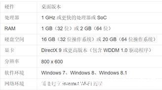 w10系统纯净版(W10纯净版)