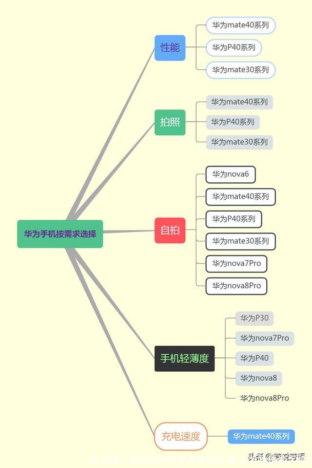 华为哪个系列的手机好用性价比高(华为性价比手机)