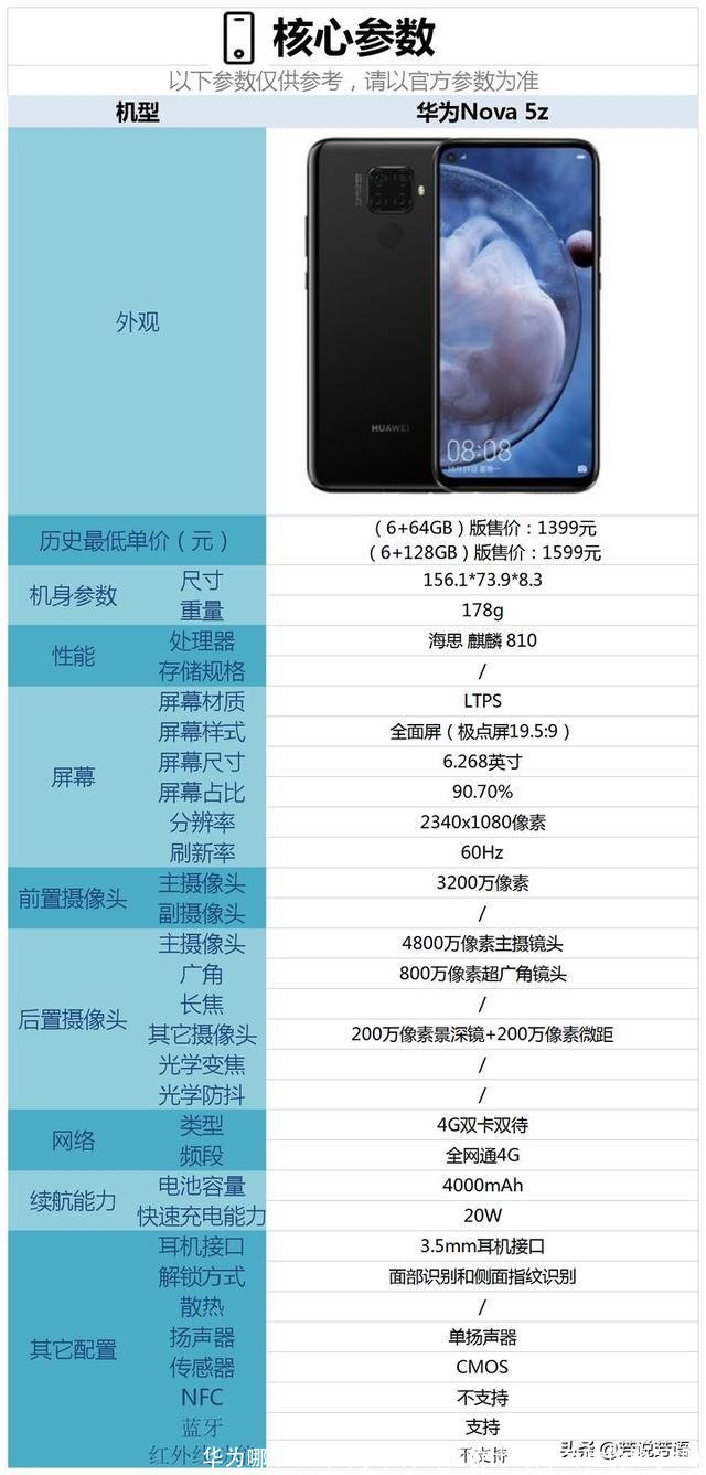 华为哪个系列的手机好用性价比高(华为性价比手机)