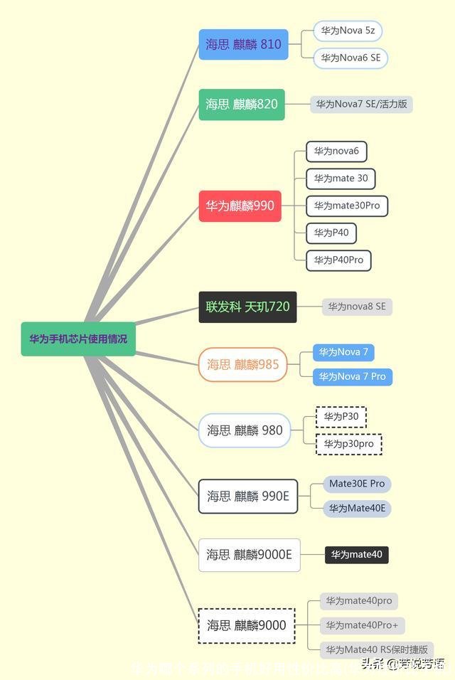 华为哪个系列的手机好用性价比高(华为性价比手机)
