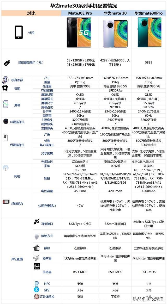 华为哪个系列的手机好用性价比高(华为性价比手机)
