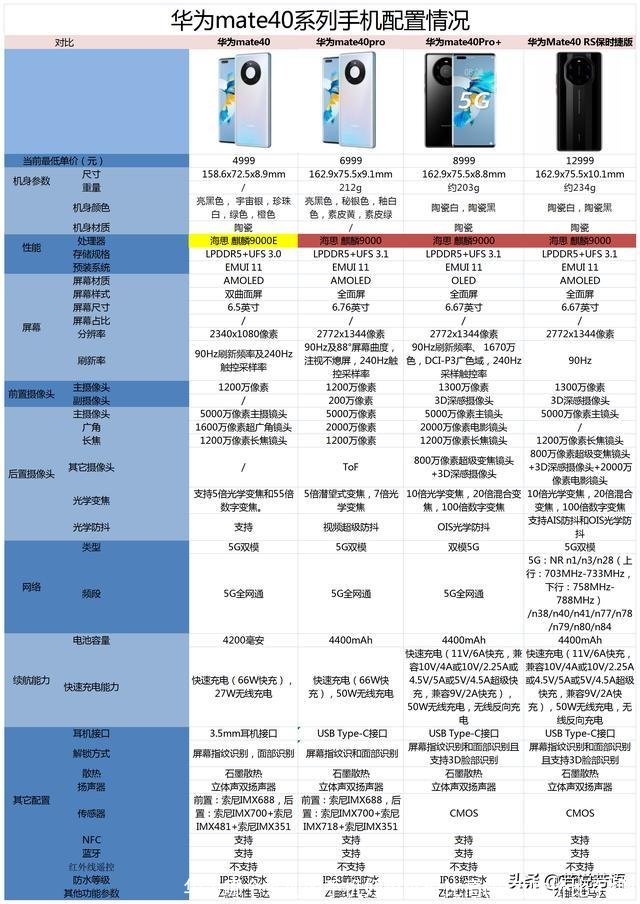华为哪个系列的手机好用性价比高(华为性价比手机)