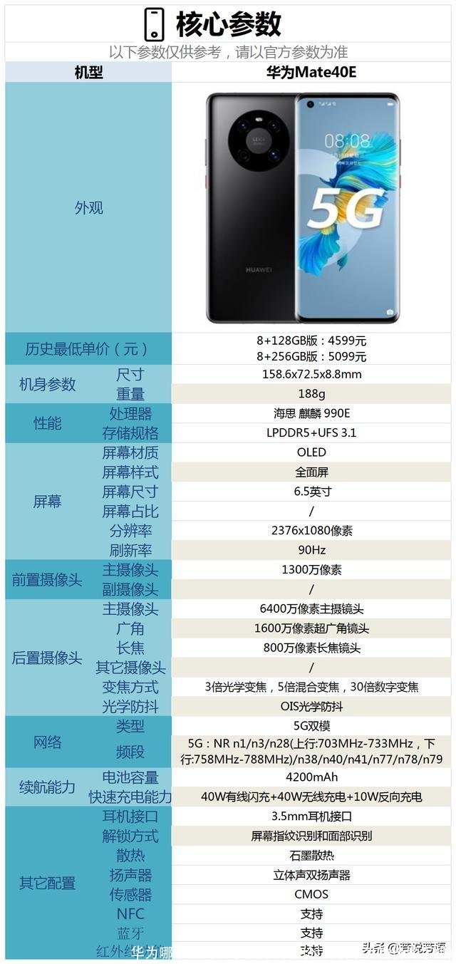 华为哪个系列的手机好用性价比高(华为性价比手机)