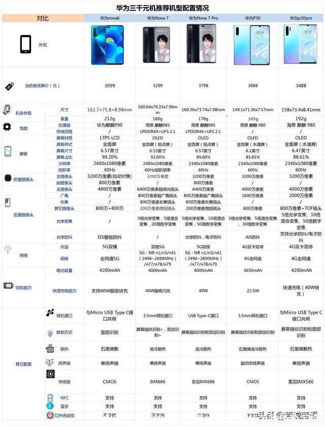 华为哪个系列的手机好用性价比高(华为性价比手机)