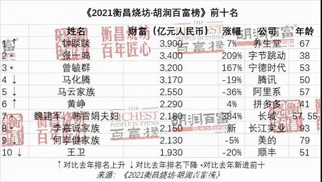 抖音十大土豪(抖音十大土豪)