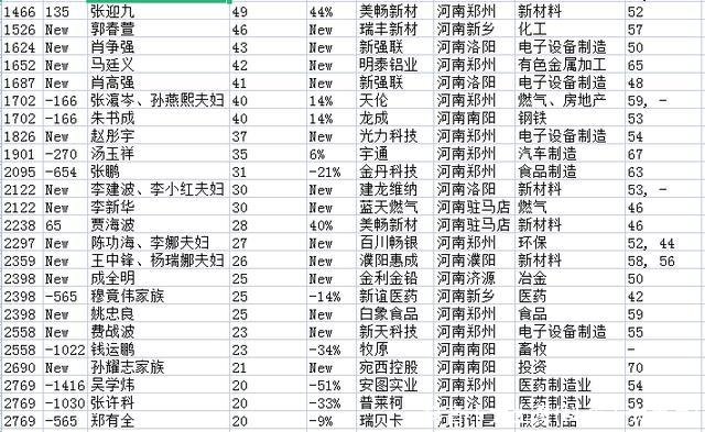 抖音十大土豪(抖音十大土豪)