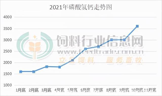 中国卖得最好的猪饲料(东北猪饲料哪家卖得最好)