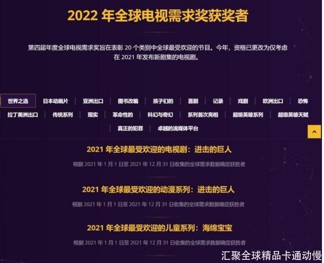 汇聚全球精品卡通动慢