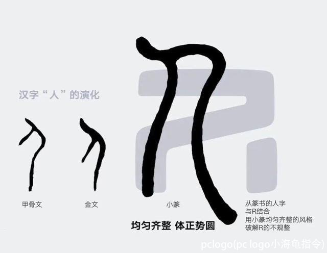 pclogo(pc logo小海龟指令)