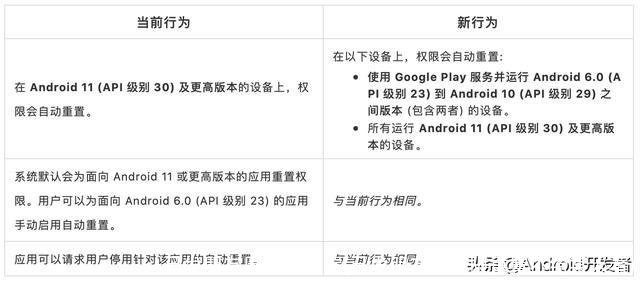 已发朋友圈权限重置(已发朋友圈权限重置不给某人看)