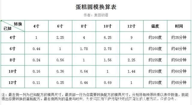 十寸披萨多大(十寸披萨多大等于多少厘米)