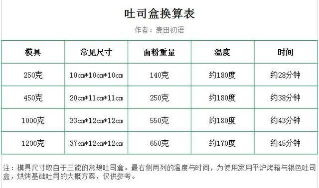 十寸披萨多大(十寸披萨多大等于多少厘米)