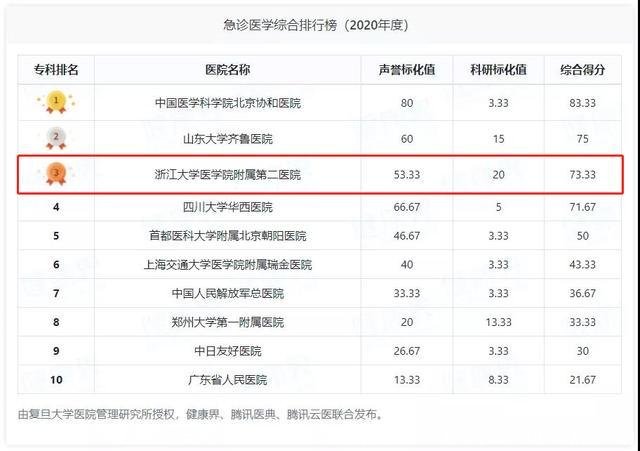 中国十大眼科医院排名(中国十大眼科医院排名 前十名)